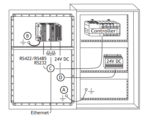 3BSE042237R2 3BSE042237R2